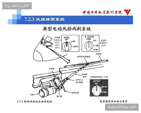 飞机机翼前缘防冰系统的热均匀度