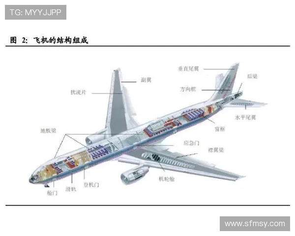 飞机机身结构的抗冲击韧性评价